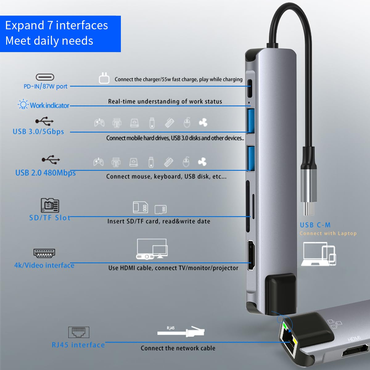 Verilux® USB C Hub with Ethernet RJ45 7 in 1 USB Type C Hub with 4K HD ...